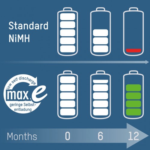 Ansmann AA NiMH újratölthető akkumulátor 2100 mAh - 4 db